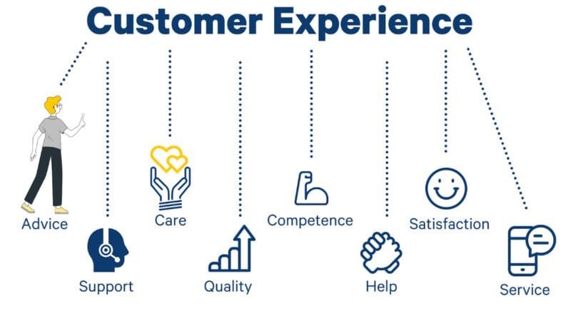 Unique Customer Experience is Retail’s Holy Grail